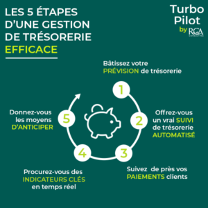 Etapes Pour Une Gestion De Tr Sorerie Efficace Guide Complet