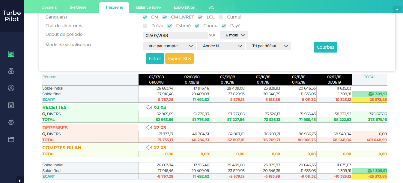 Logiciels De Tr Sorerie Tpe Pme Comparatif Pour Faire Le Bon