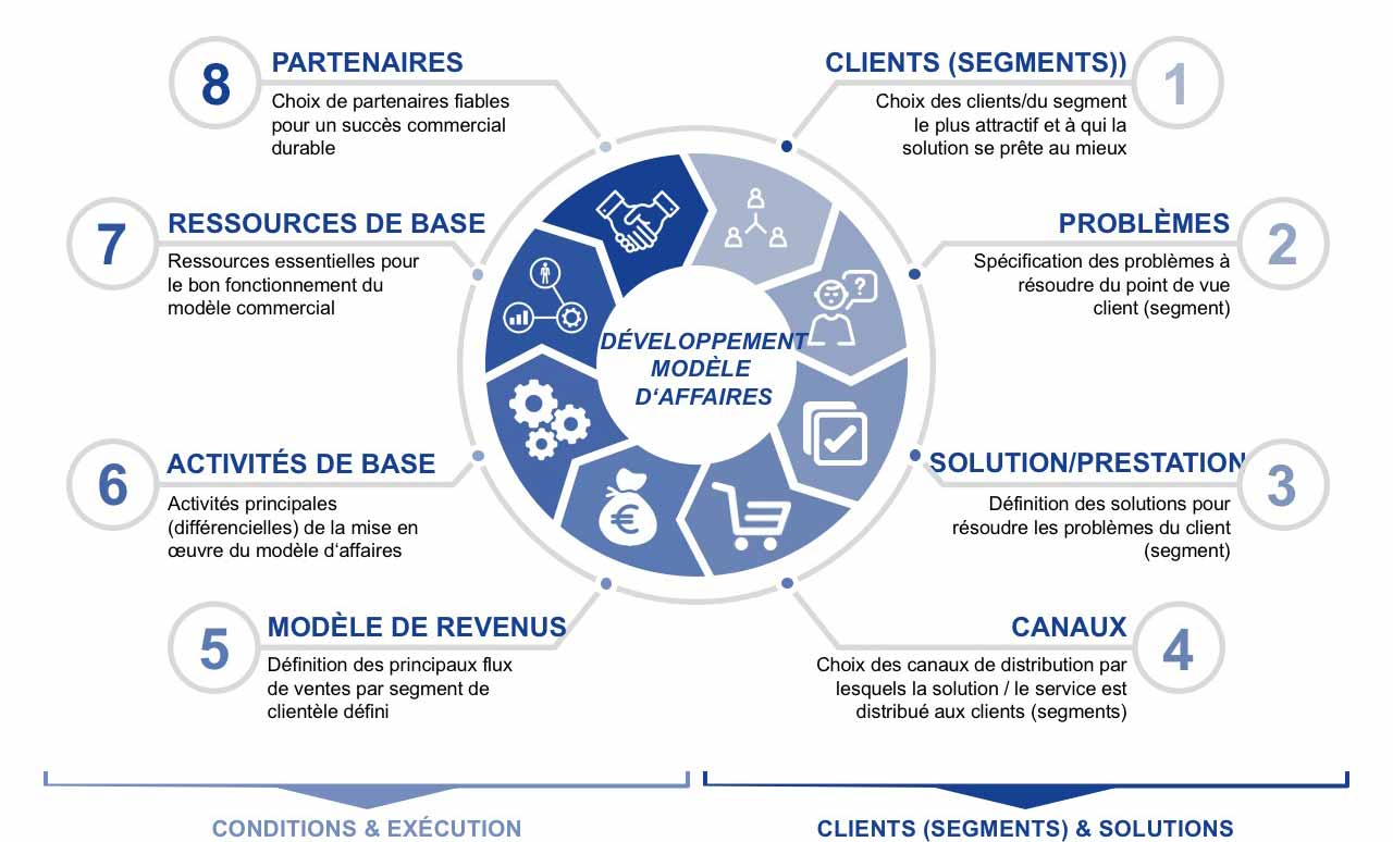 business plan cabinet d'expertise comptable