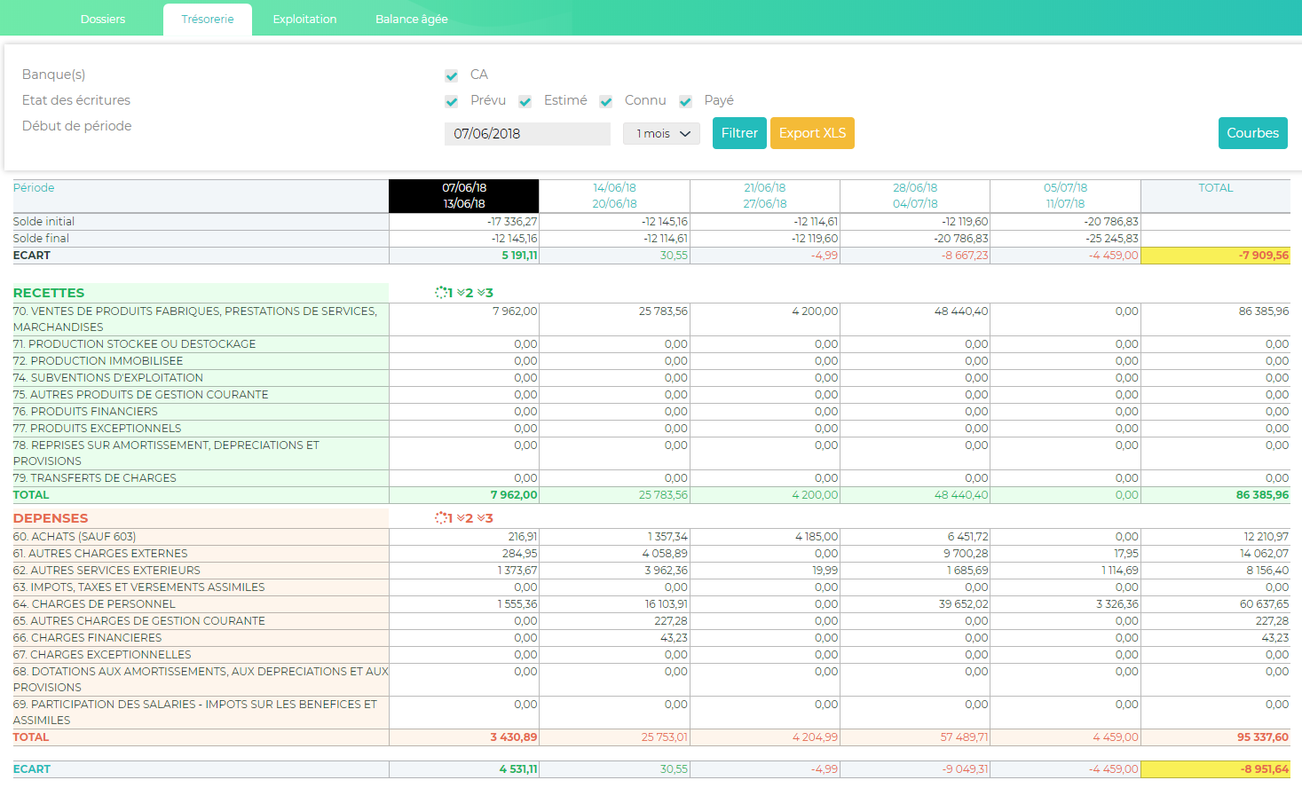 Tableau Des Décaissements: Tableau Encaissement Décaissement Excel ...