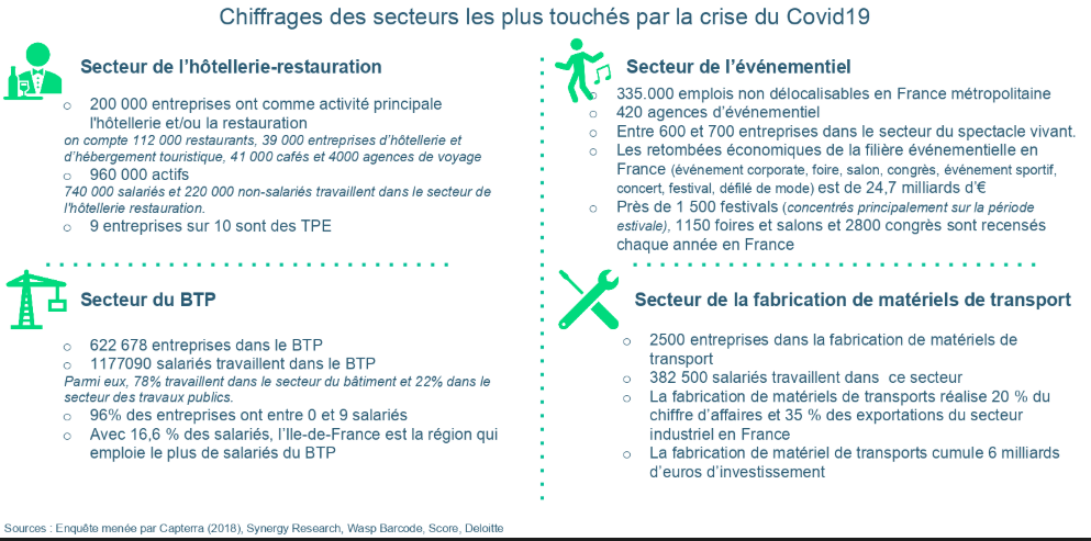 problèmes trésorerie